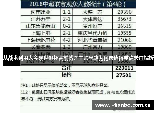 从战术到用人今晚世俱杯赛前博弈主帅思路为何最值得重点关注解析