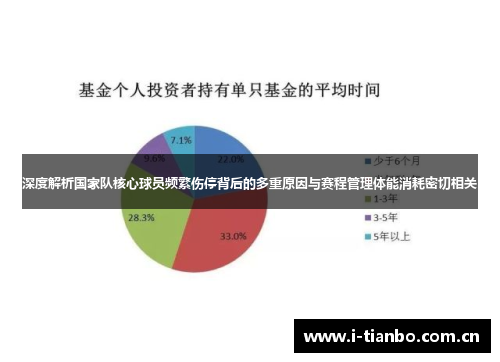 深度解析国家队核心球员频繁伤停背后的多重原因与赛程管理体能消耗密切相关
